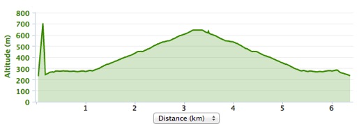 greece sifnos profitis ilias monastery hike alt profile